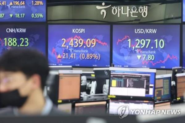 An electro<em></em>nic signboard at Hana Bank dealing room in Seoul shows the benchmark Korea Composite Stock Price Index closed at 2,439.09 on Feb, 23, 2023, up 0.89 percent from the previous session's close. (Yonhap) 
