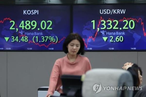 An electro<em></em>nic signboard at a Hana Bank dealing room in Seoul shows the benchmark Korea Composite Stock Price Index (KOSPI) closed at 2,489.02 points on April 25, 2023, down 1.37 percent from the previous session's close. (Yonhap) 