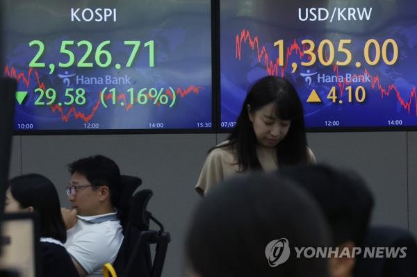 由于美国加息的担忧，首尔股市连续第四天下跌