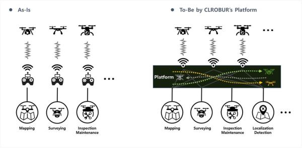 This image provided by CLROBUR shows the company's drone co<em></em>ntrol platform, DROW. (PHOTO NOT FOR SALE) (Yonhap)