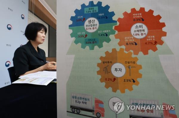 A Statistics Korea official holds a briefing on South Korea's mo<em></em>nthly industrial output report in the central city of Sejong on July 28, 2023. (Yonhap)