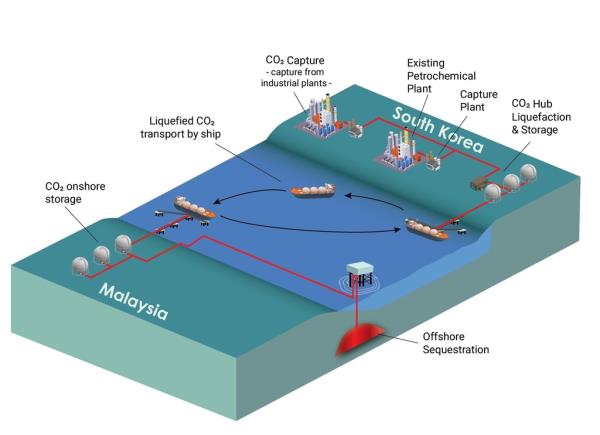 This image provided by SK Innovation Co. on Aug. 11, 2023, shows the mimic diagram for the Malaysian CCS project. (PHOTO NOT FOR SALE) (Yonhap) 