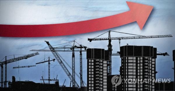 到2022年，建筑订单将连续第四年增长