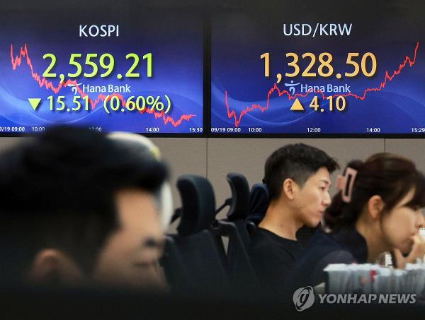 在美联储宣布利率决定之前，韩国股市因科技股下跌而收低