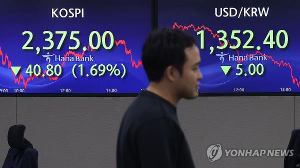 受美国加息的影响，首尔股市跌至7个月低点