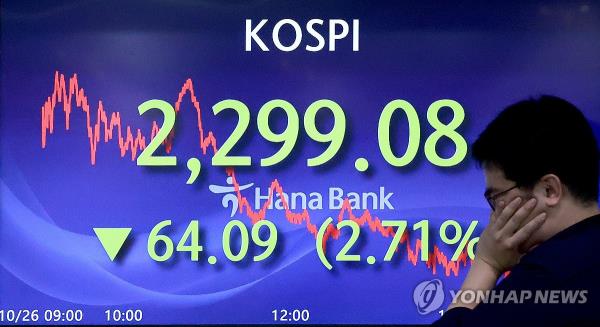 (铅)KOSPI暴跌至10个月低点，美联储加息的担忧上升;跌至三周低点