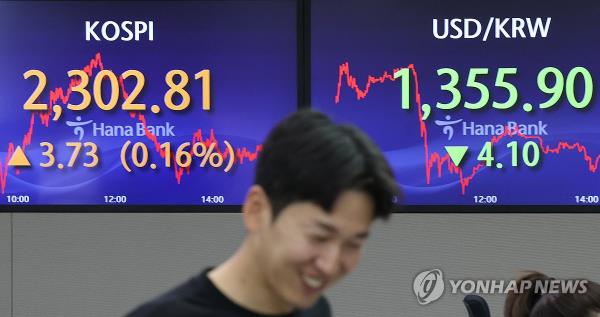 (LEAD)受美国国债收益率高企影响，首尔股市小幅反弹