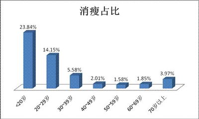 46g超重，带来的不只是压力，更有无尽的可能