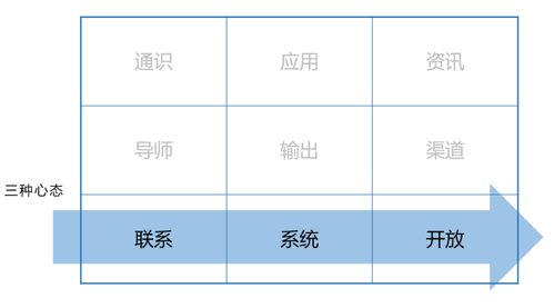 在当今信息爆炸的时代，拥有一个高效的推荐配置至关重要