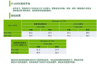 如何提高显卡性能,轻松优化，让你的显卡性能飞升！