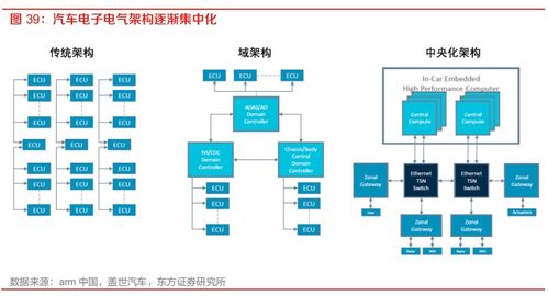 市场管理软件