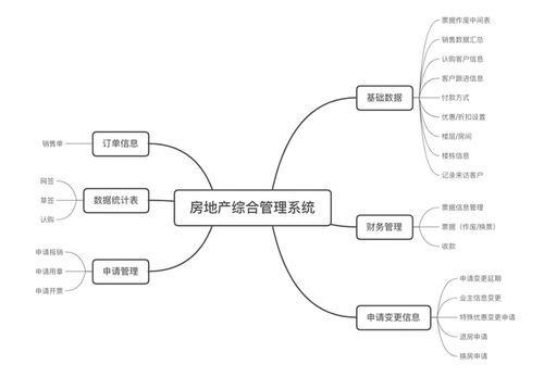 房地产管理软件：现代化房产管理的金钥匙
