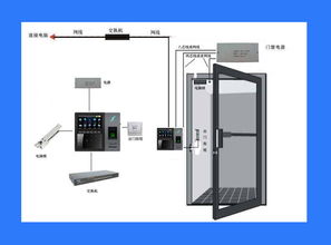 门禁监控系统：安全与智能的结合