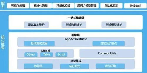 autopatch,AuoPach：实现自动化的软件修补程序