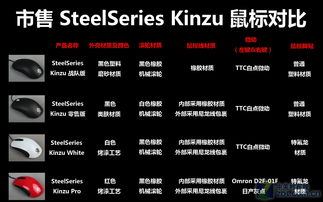 kinzu,关键词：KIzu，创新，发展，领导力