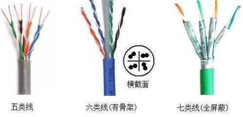 六类水晶头做法：打造完美网络连接的秘诀