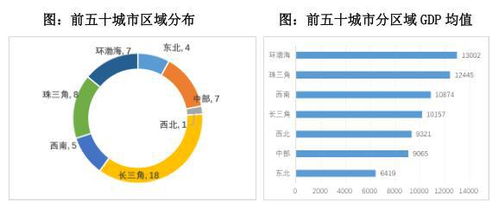 北京GPS：利用科技引领城市发展