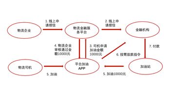 华金在线金融科技引领潮流，创新业务模式助力行业变革