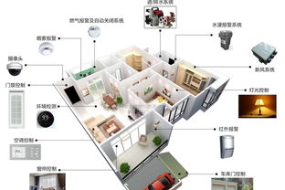 综合布线报价：打造智能家居的基石