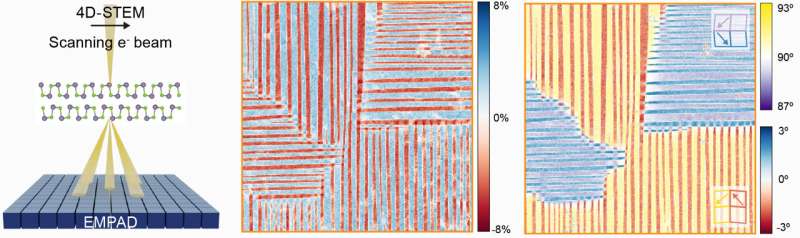 Rice engineers tackle hard-to-map class of materials