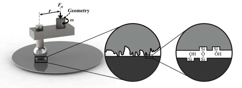 Co<em></em>ntrol over friction, from small to large scales