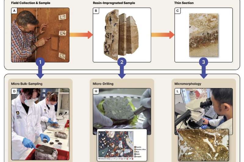 Dishing the dirt on human evolution: Why scientific techniques matter in archaeology