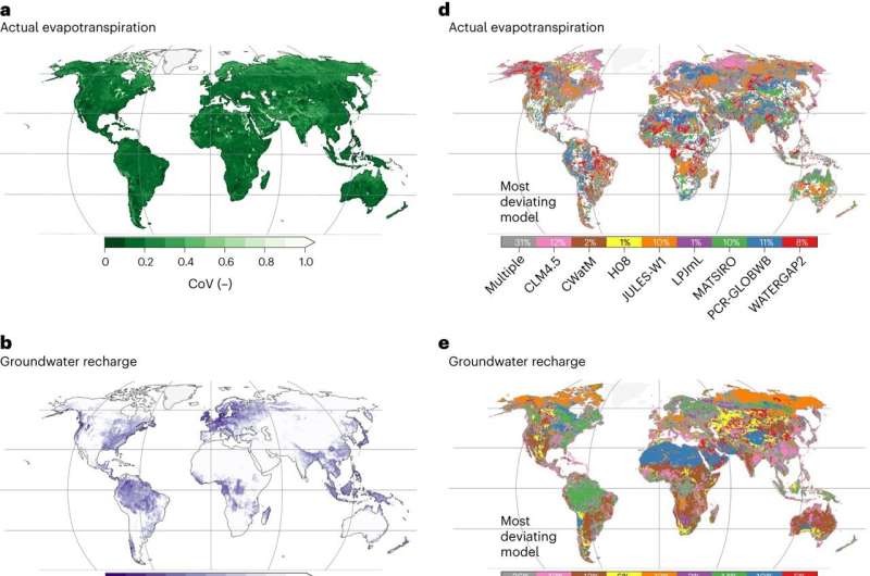 How can we e<em></em>valuate the quality of global water models?